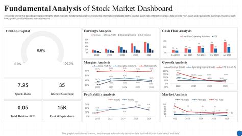 Share performance .